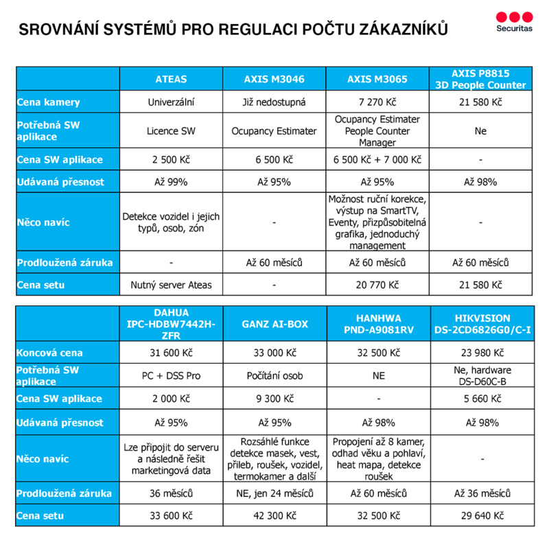 Test_tabulka srovnání_new.png Test_tabulka srovnání_new.png