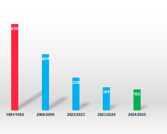 alarmy během silvestrů.png alarmy během silvestrů.png